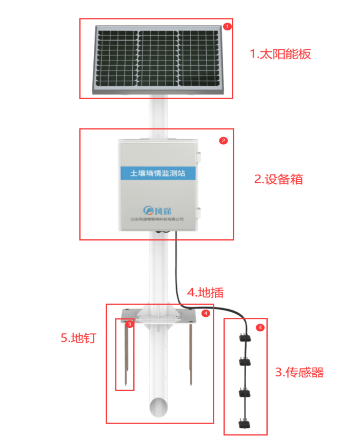 风途科技FT-TS系列土壤墒情监测系统