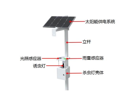 风吸式杀虫灯产品结构图