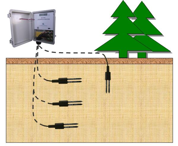 土壤墒情监测系统