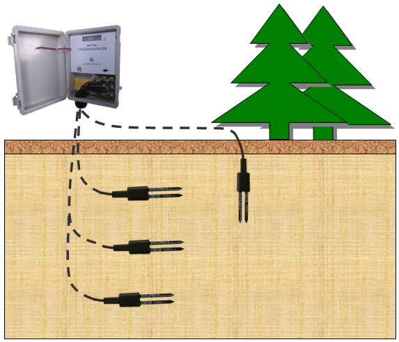 土壤墒情自动监测仪：一款全新理念的智能墒情监测系统