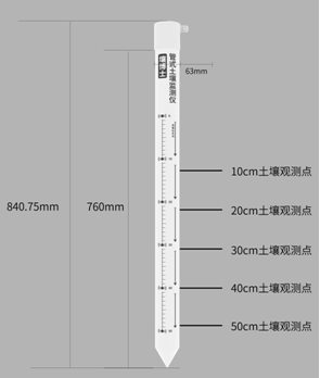 风途科技管式土壤墒情监测系统怎么样？