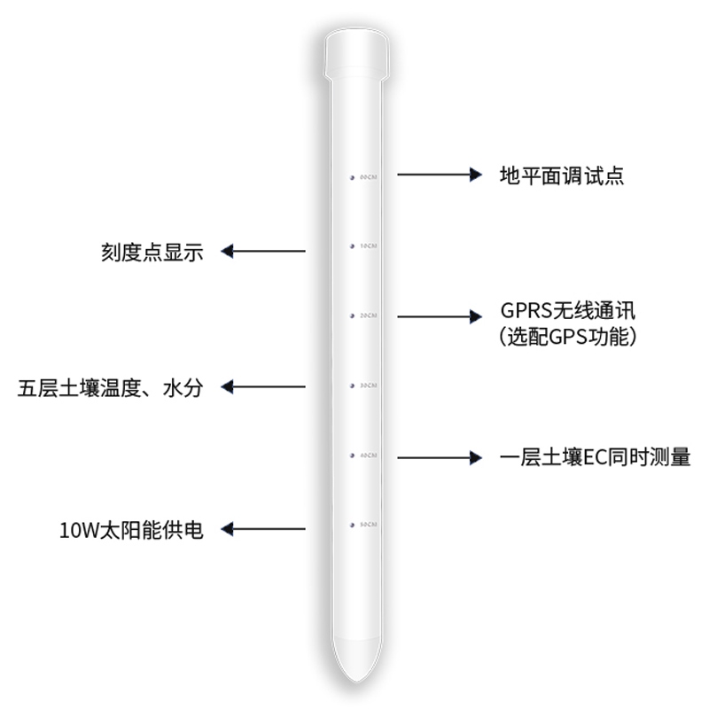 管式土壤水分测定仪