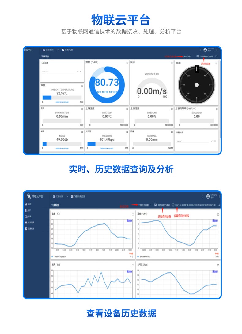 土壤含水量的在线监测